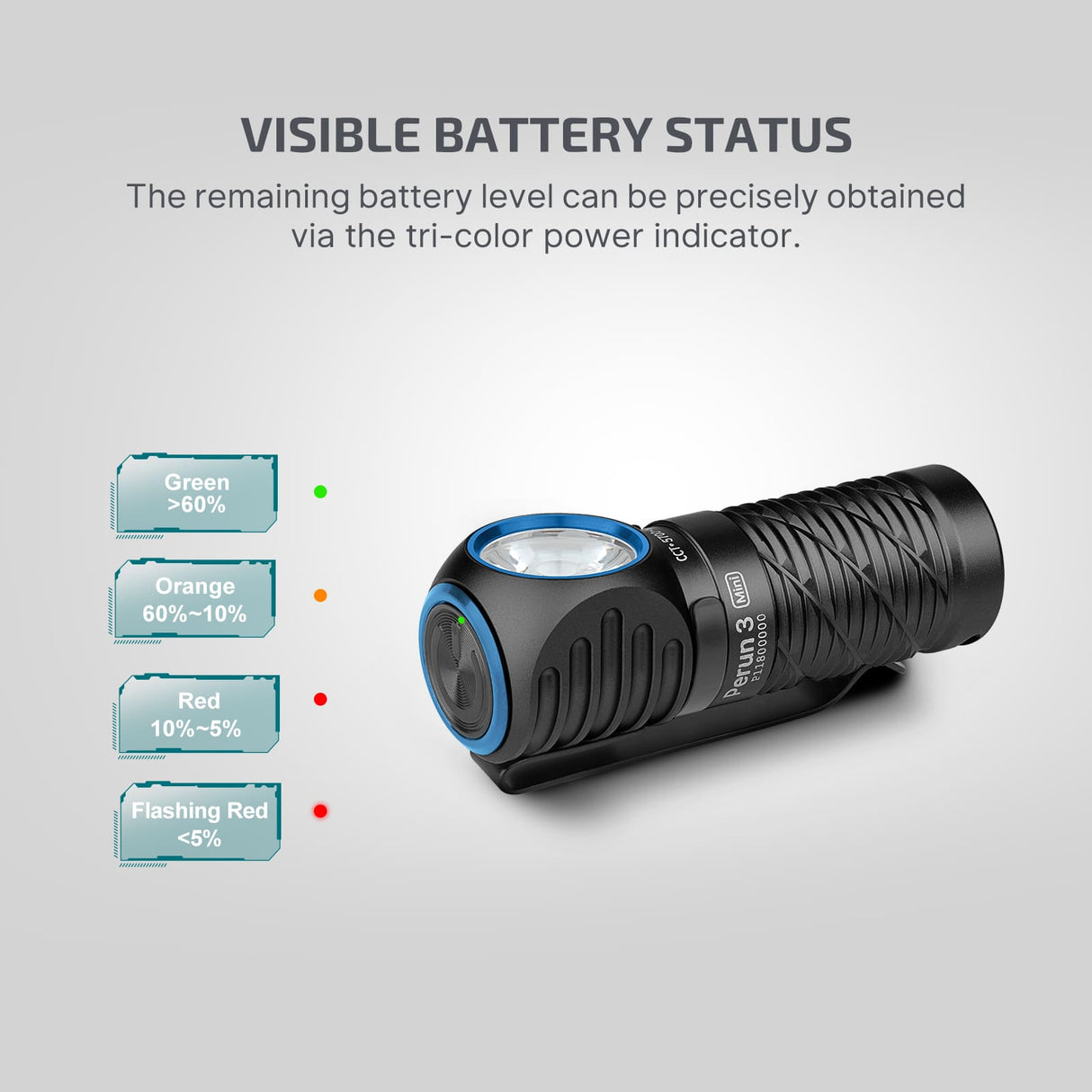Olight Perun 3 Mini | rechargeable headlamp | 1.250 lm
